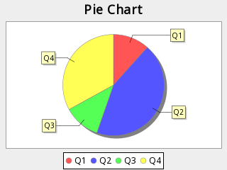 Pie Chart